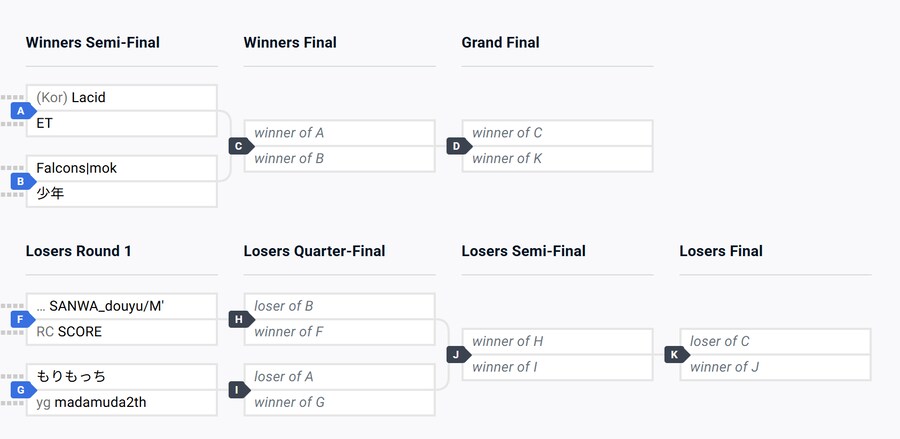 EVO JAPAN 2025 KOF15 1일차, 아랑전설 COTW 최종 순위_1.png