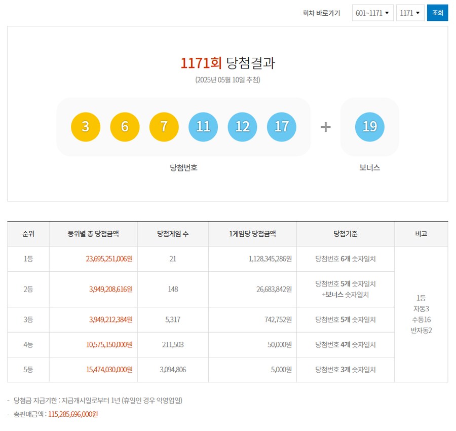 로또) 1171회 당첨번호 및 당첨판매점.JPEG_1.png