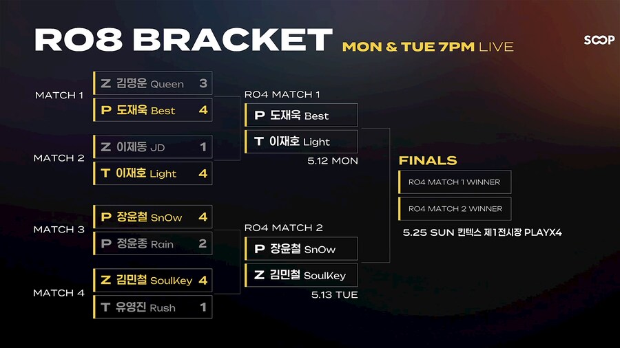 ASL(아프리카 스타리그) 시즌19 4강 대진표_1.png