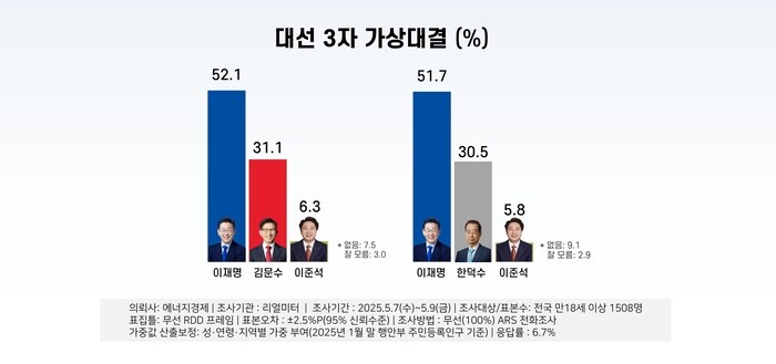 둥지바이크 이미지