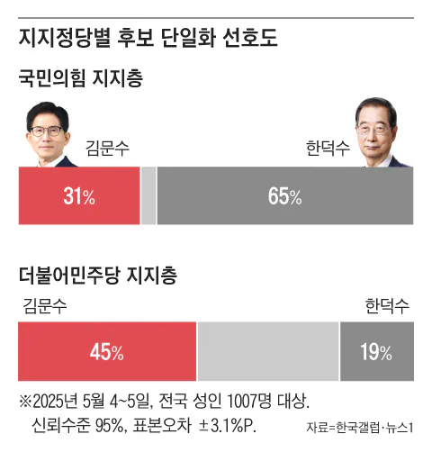 김문수 찍는다고 수박이라고 매도하면 안되는 이유_1.webp