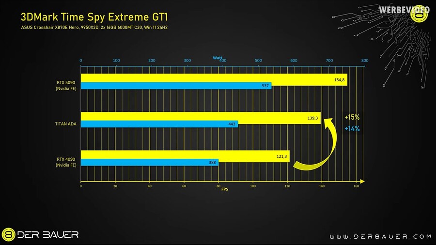 RTX 타이탄 ADA(가칭 4090TI 풀칩버전) 프로토타입 리뷰_1.jpg