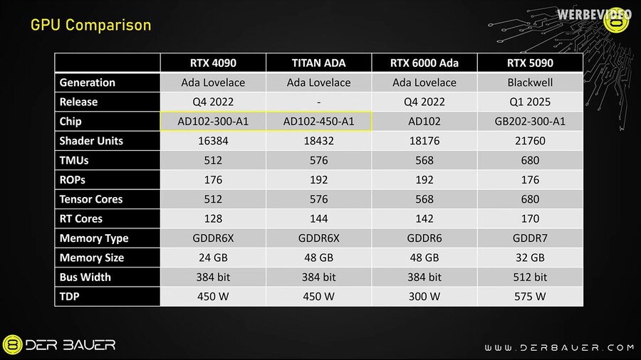 RTX 타이탄 ADA(가칭 4090TI 풀칩버전) 프로토타입 리뷰_3.jpg