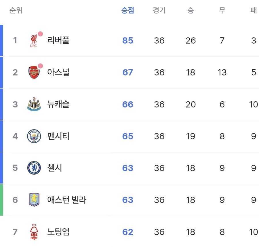 epl) 이 웃기는 상황_1.jpg