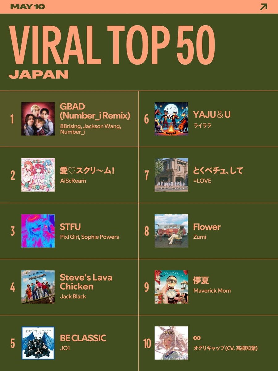 스포티파이 재팬 주간 바이럴 아이스크림 2위_2.jpg