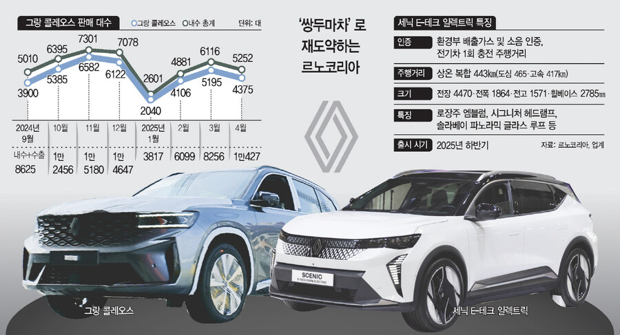 신차처럼 이미지