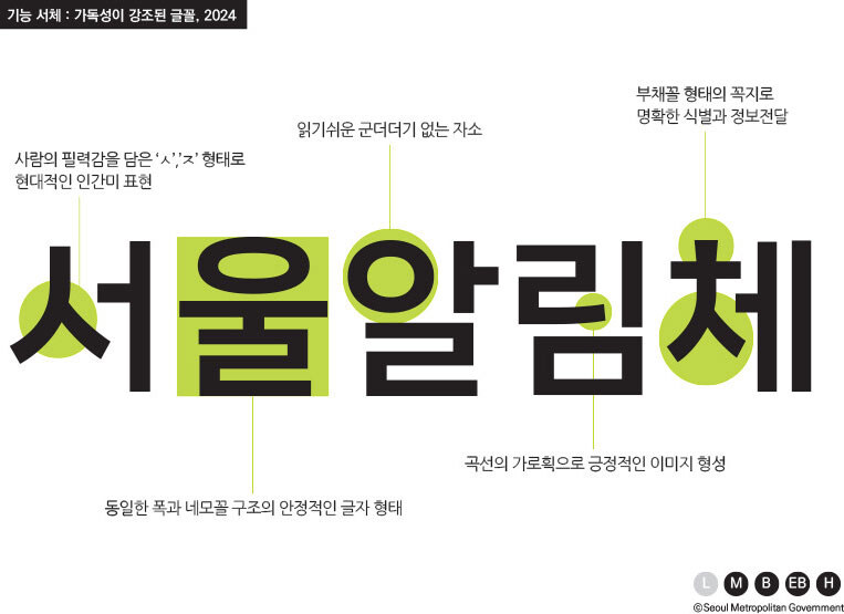 정보) 서울시에서 만든 새 글꼴, 서울알림체_1.jpg