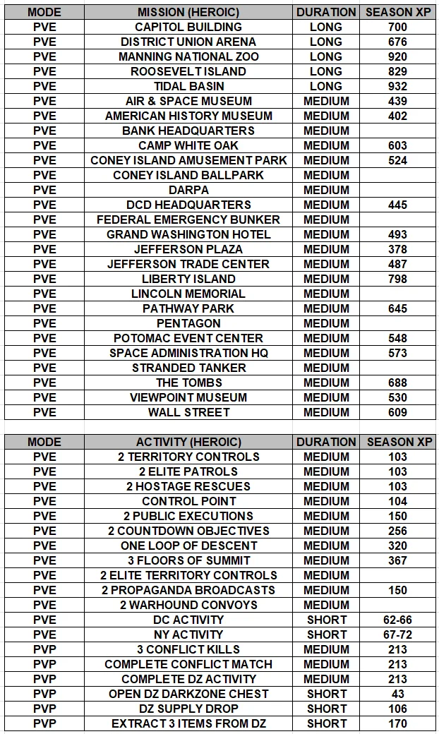 종류별 최우선 목표 경험치 리스트_1.webp