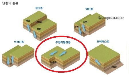 올해 3월, 미얀마 지진에서 최초로 관측된 땅갈라짐_3.jpg