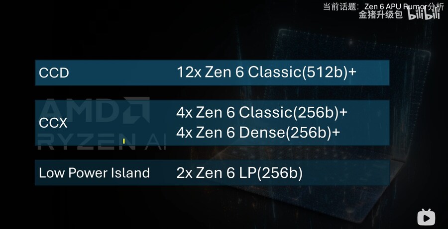 Medusa Point 1(Zen6 APU) 루머 분석_3.jpg
