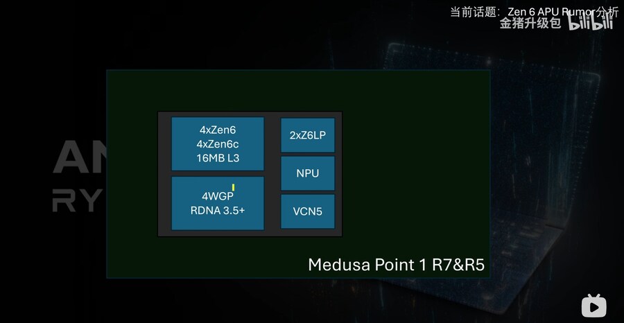 Medusa Point 1(Zen6 APU) 루머 분석_1.jpg