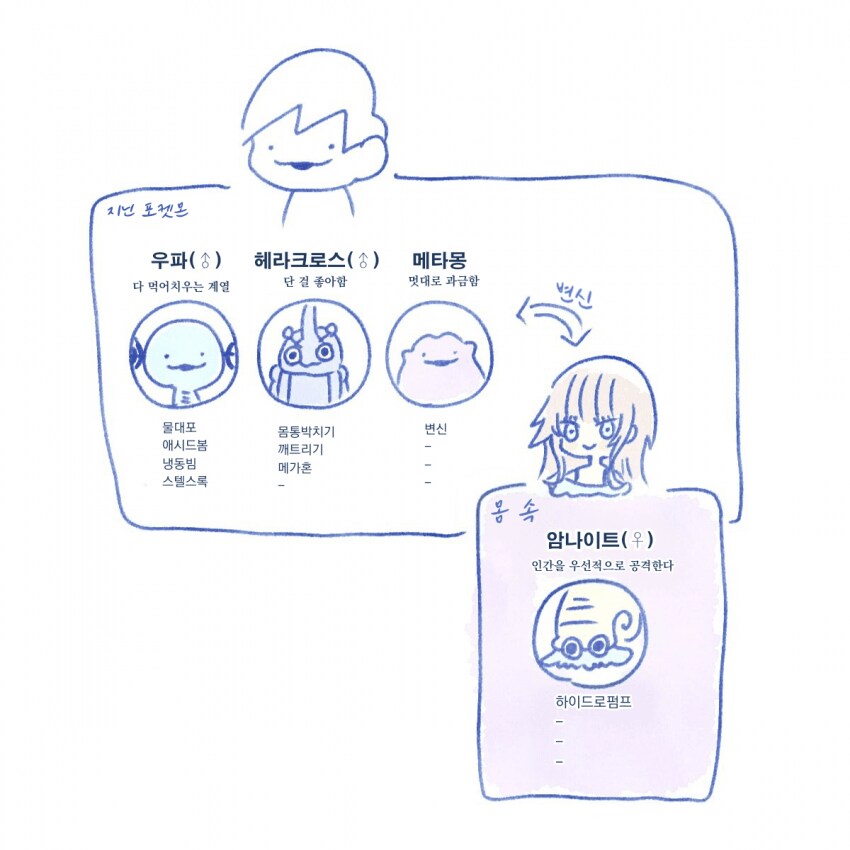 메타몽 포켓몬 뱃지 모으기 전.manhwa_24.png