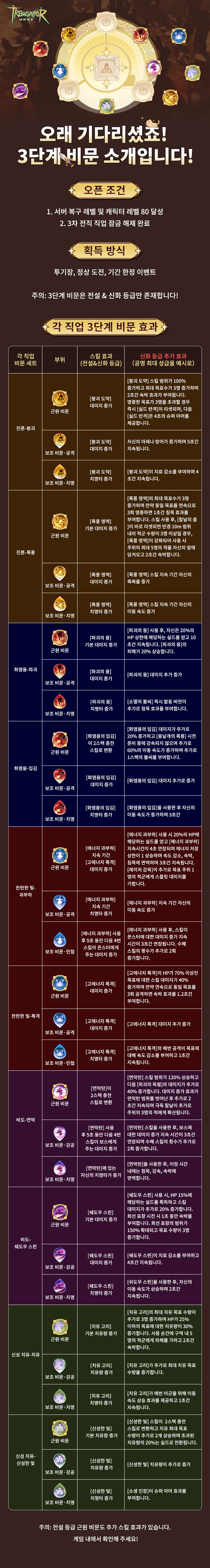 ⏰5월 22일, 전직업 3차 전직 정식 오픈 & 3단계 비문 동시 출시!_6.jpg
