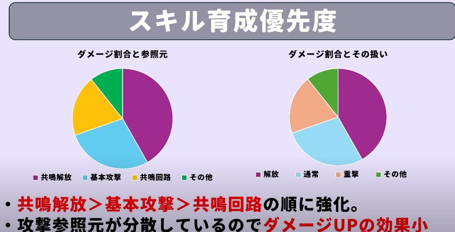 명조) 샤콘 전무 효율, 에코 등에 대한 예측_3.png