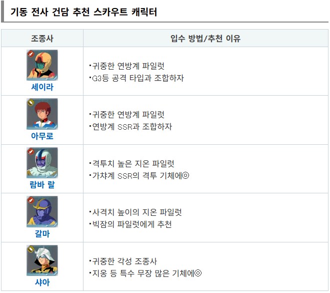 추천 스카우트 캐릭터 (파일럿) [지 제너레이션 이터널]_1.png