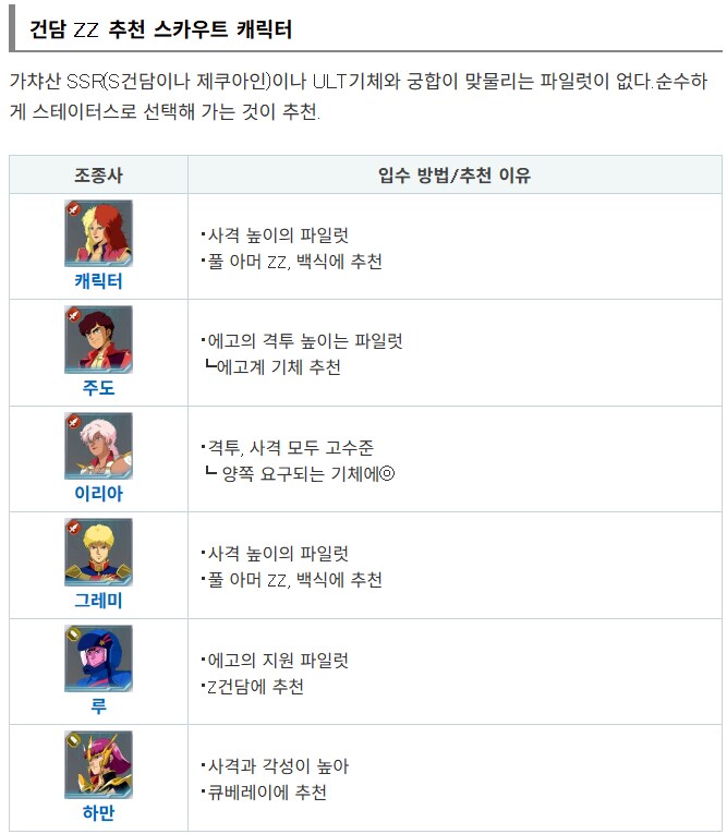 추천 스카우트 캐릭터 (파일럿) [지 제너레이션 이터널]_4.png