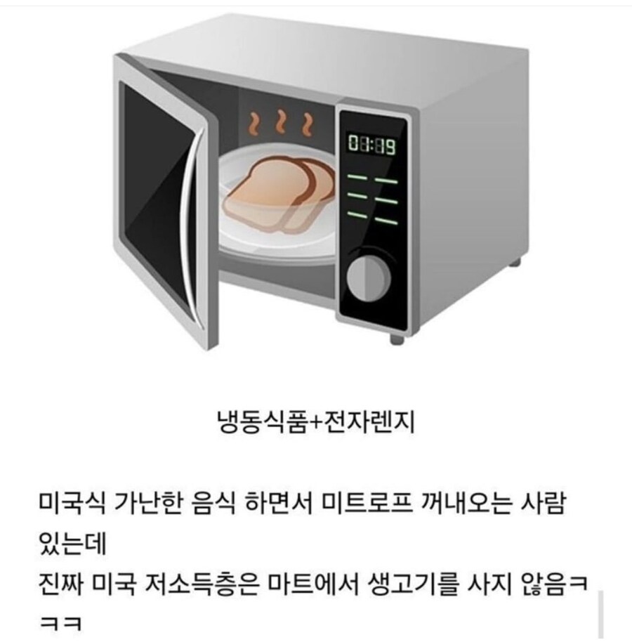 미국 저소득층 식사 체험하려면
