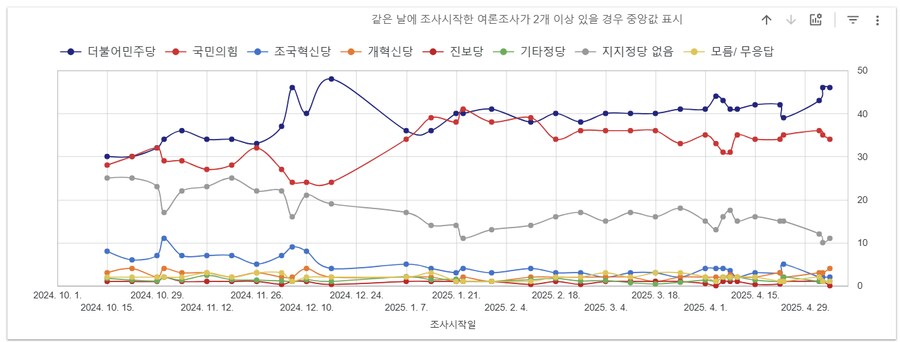 [데이터] 민주당이 불안해 할만함 (#여론조사수치)_2.png