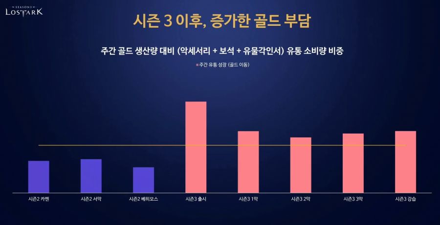 [로아] 로스트아크 전재학 라이브 정리 - 5월 20일 (ON AIR)_3.jpg