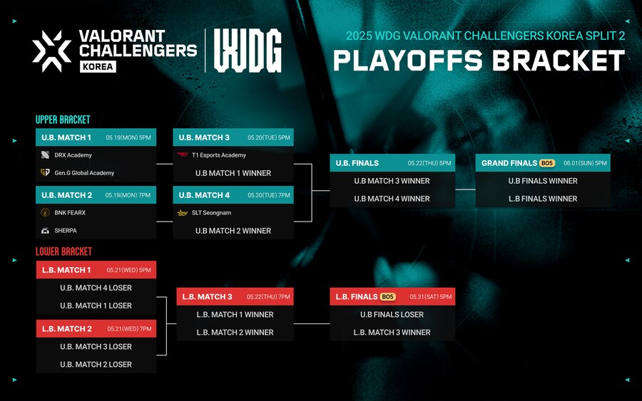 [발로란트] 2025 WDG 발챌스 코리아 스플릿 2 PO가 시작됩니다!_2.png