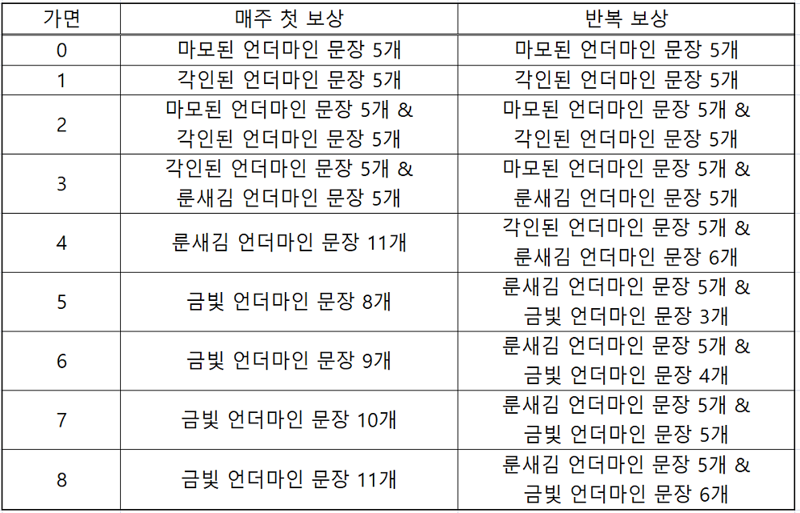 와우 내부 전쟁 이번주 정보 - 5월 3주차_3.png