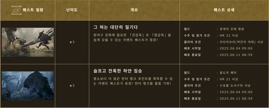 몬스터 헌터 와일즈 이벤트 퀘스트 배포 및 배포 스케쥴 갱신_6.png