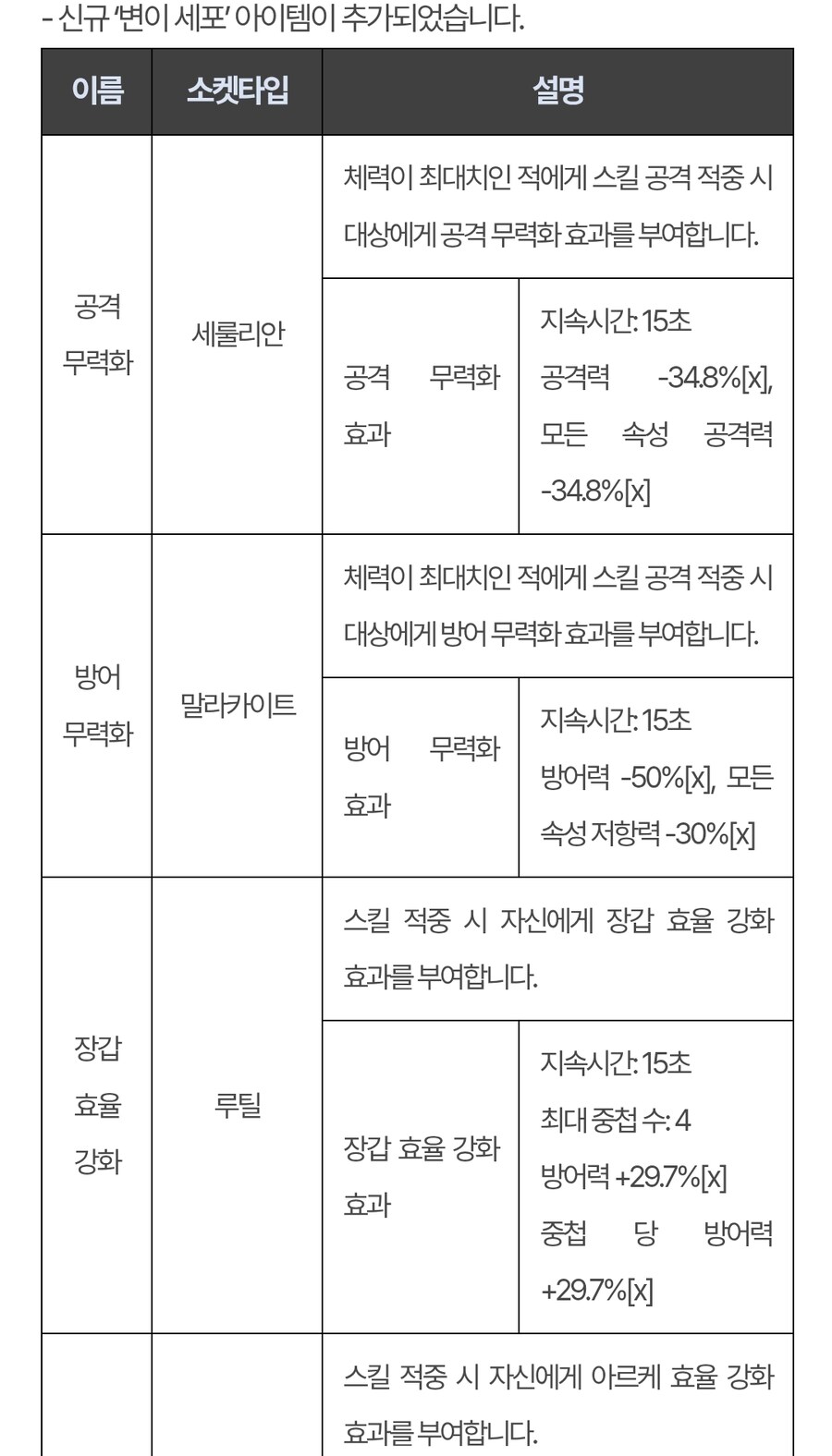 퍼스트 디센던트 업데이트 1.2.18(!!스압!!압빡!!)_7.jpg