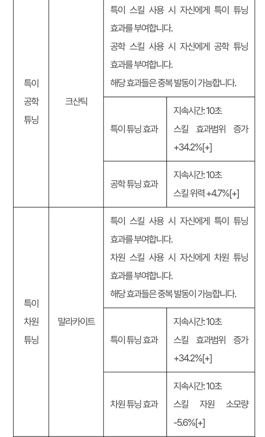 퍼스트 디센던트 업데이트 1.2.18(!!스압!!압빡!!)_9.jpg