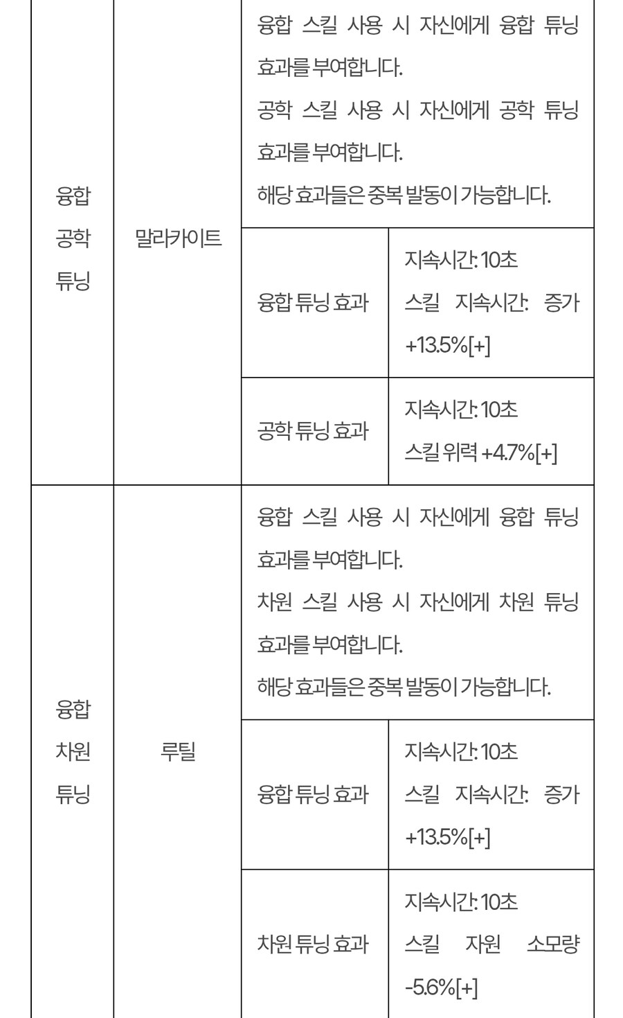 퍼스트 디센던트 업데이트 1.2.18(!!스압!!압빡!!)_10.jpg
