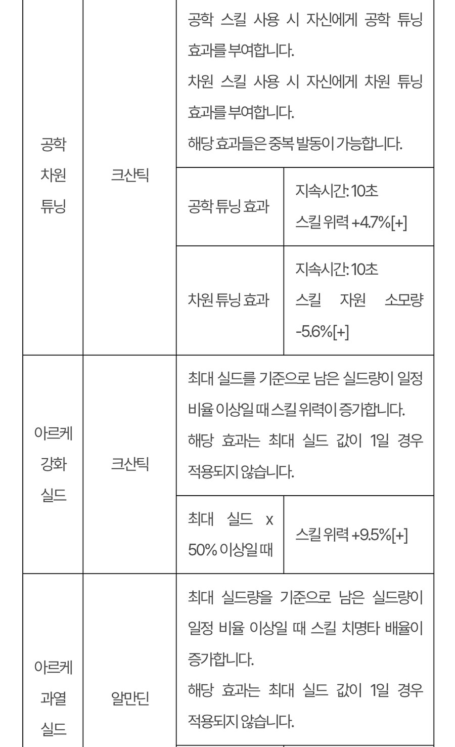 퍼스트 디센던트 업데이트 1.2.18(!!스압!!압빡!!)_11.jpg