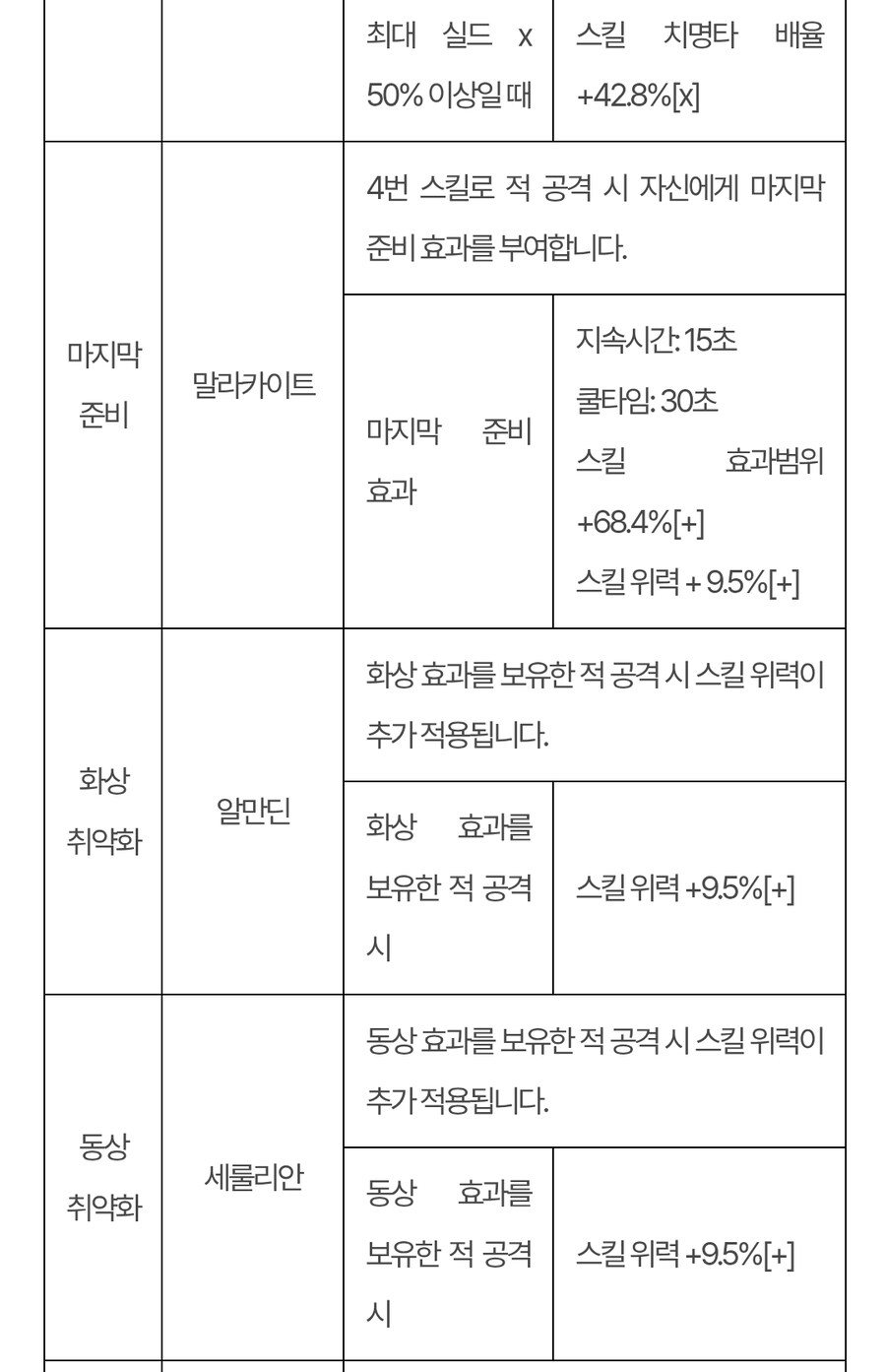 퍼스트 디센던트 업데이트 1.2.18(!!스압!!압빡!!)_12.jpg
