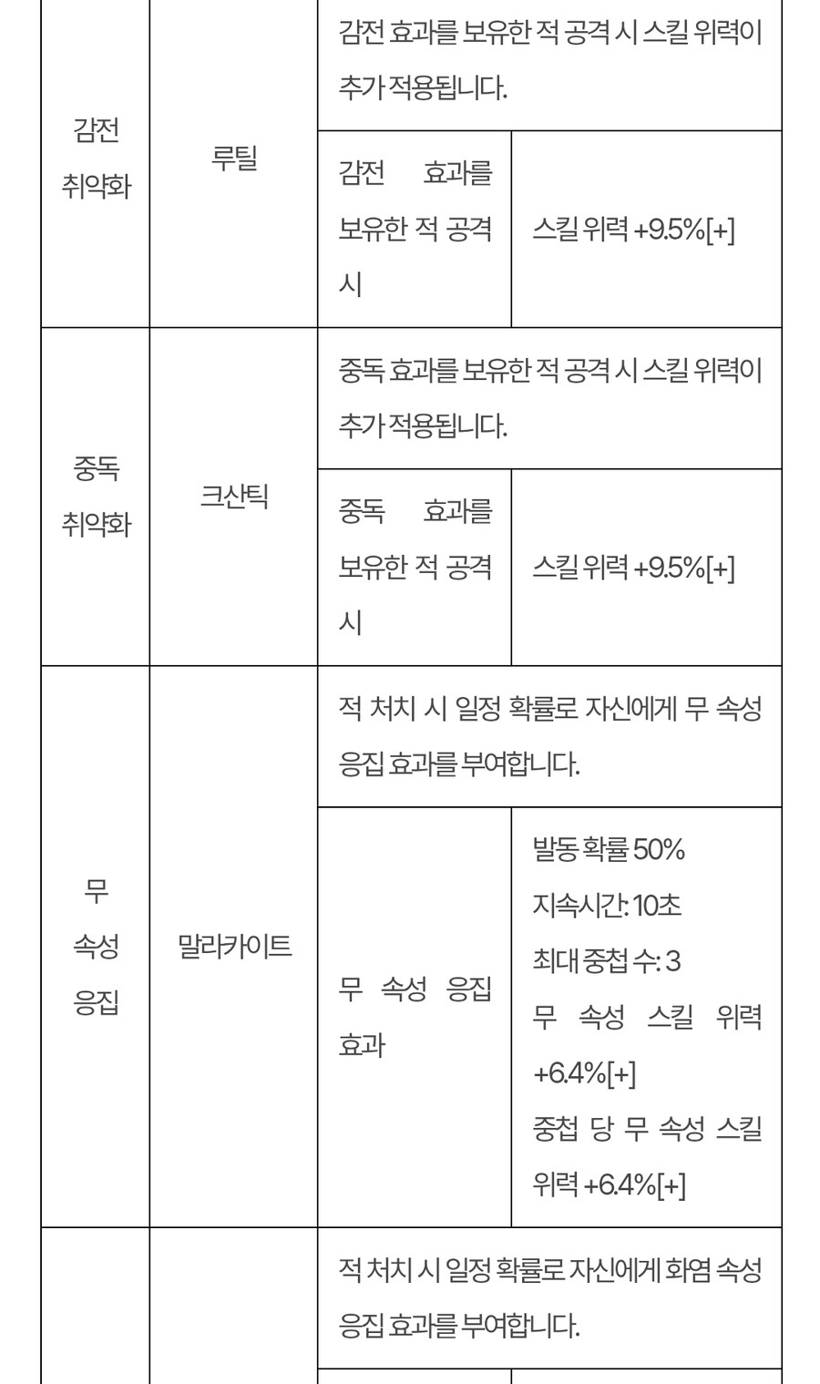 퍼스트 디센던트 업데이트 1.2.18(!!스압!!압빡!!)_13.jpg