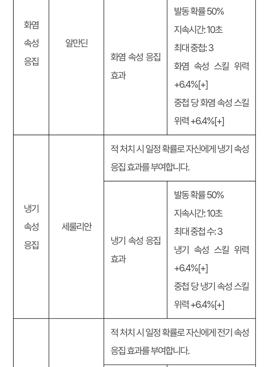 퍼스트 디센던트 업데이트 1.2.18(!!스압!!압빡!!)_14.jpg