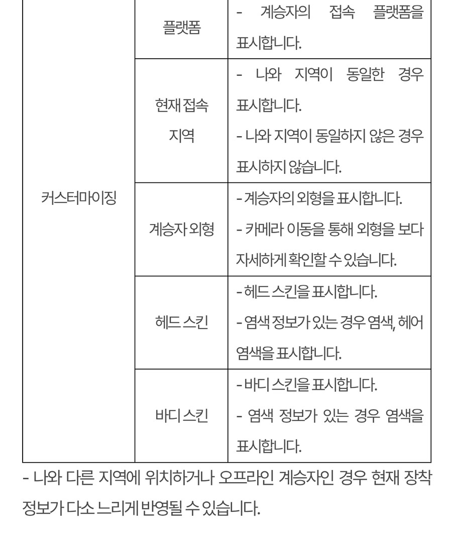퍼스트 디센던트 업데이트 1.2.18(!!스압!!압빡!!)_29.jpg