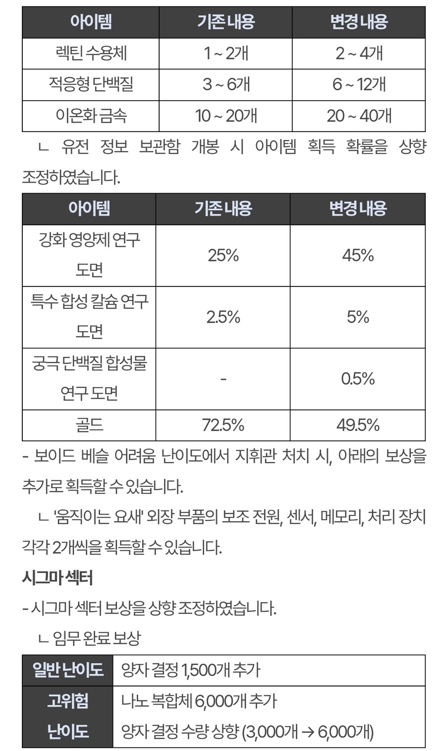 퍼스트 디센던트 업데이트 1.2.18(!!스압!!압빡!!)_35.jpg
