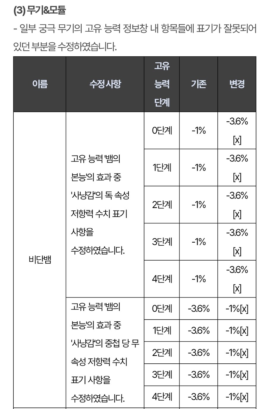 퍼스트 디센던트 업데이트 1.2.18(!!스압!!압빡!!)_44.jpg