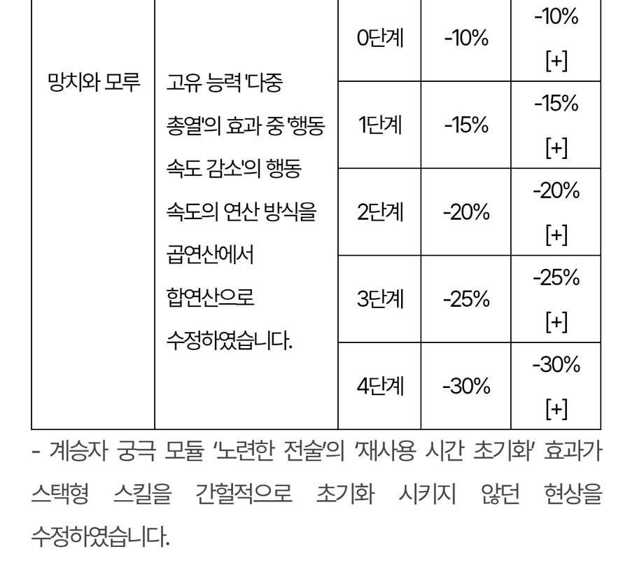 퍼스트 디센던트 업데이트 1.2.18(!!스압!!압빡!!)_47.jpg