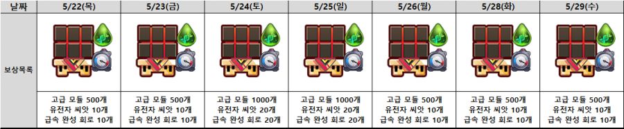 라스트오리진 쿠노이치 시덴 출시 기념 전투원 제조 지원 이벤트(~5/29)_1.png