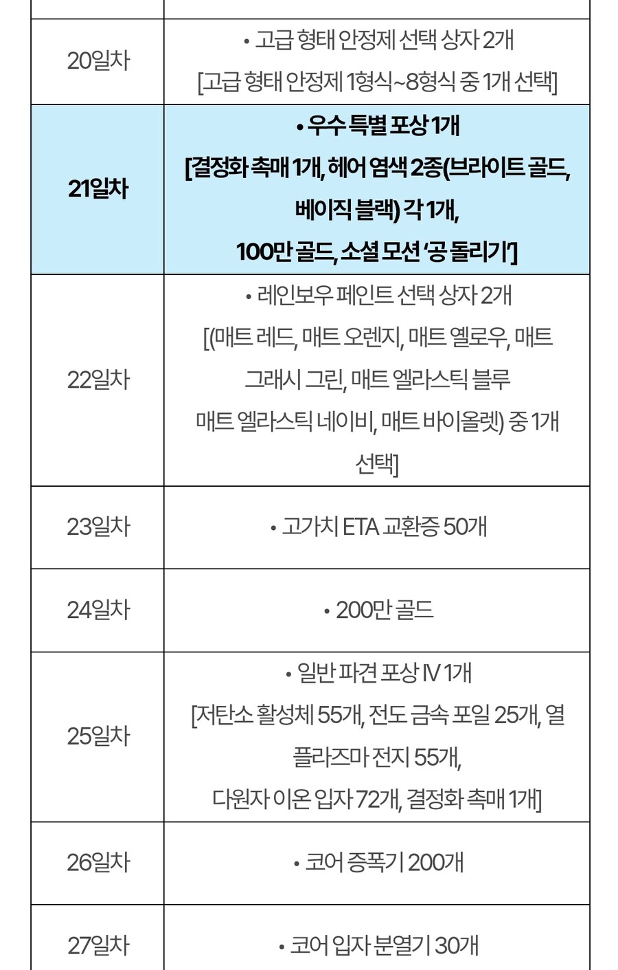 (인게임) 알비온 특별 파견 이벤트 안내_4.jpg