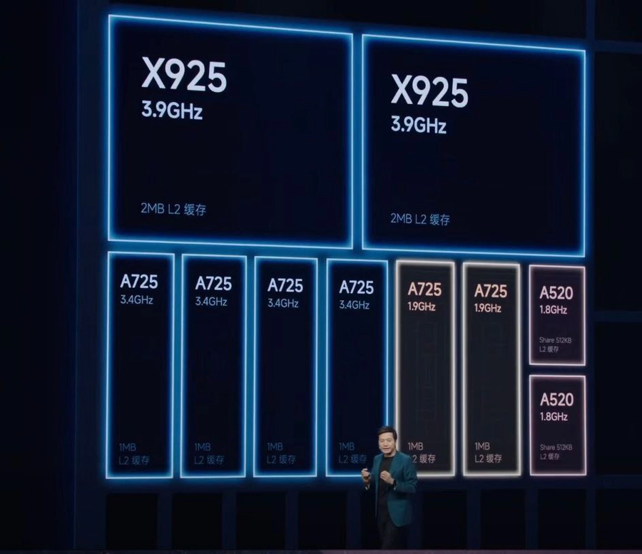 샤오미 자체 AP XRING O1 스펙 공식 발표_1.webp