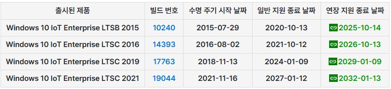 윈도우10 지원중단때문에 걱정이라구요? (재업)_3.png