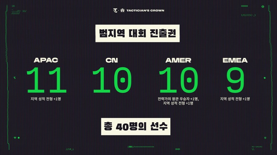 [TFT] 사이버 시티 전략가의 왕관 발표_2.jpg