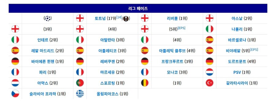 챔피언스 리그 본선진출팀 토트넘(17위)_1.jpg