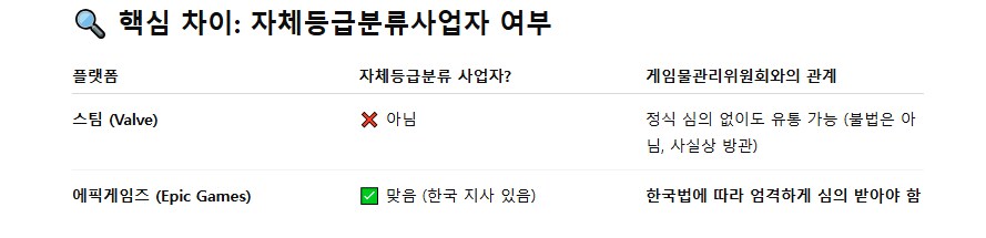 에픽게임즈,왜 이렇게 거지같ㅇ 아니 제대로 배포를 안하나_4.png