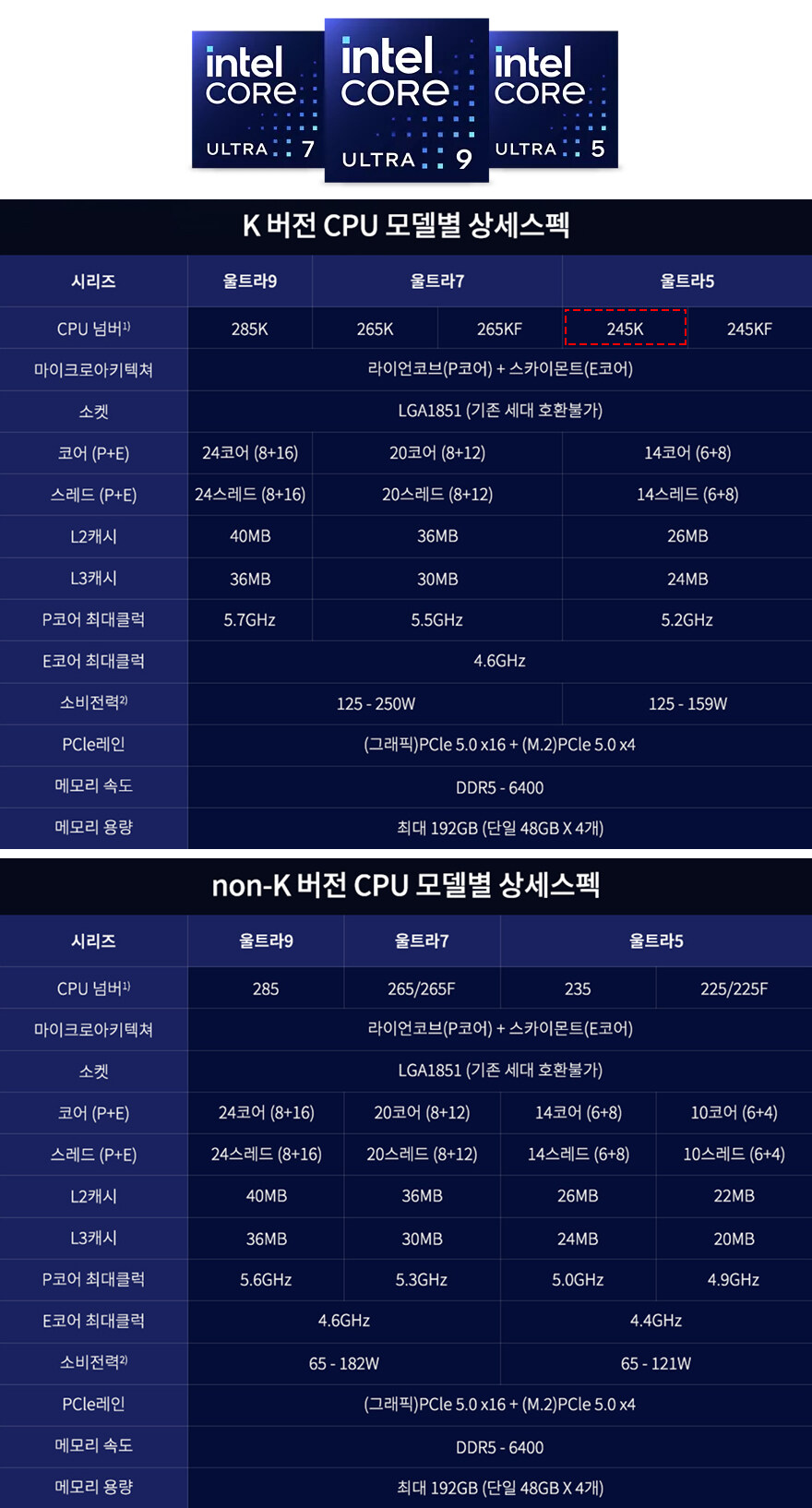 대중적으로 선택받을 수 있는 CPU! 인텔 코어 울트라5 시리즈2 245K(1부)_3.jpg