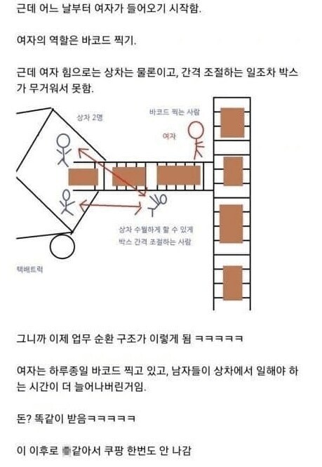 쿠팡에 대해 이상한 이야기를 하는 분이 있더라구요