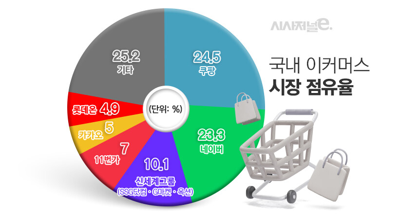 상가는 이젠 끝장난 이유_1.jpg