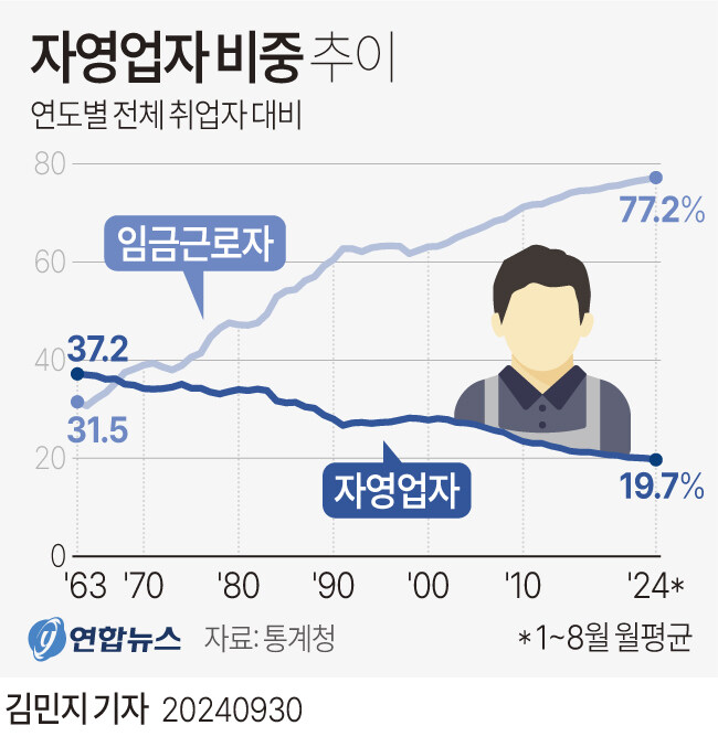 상가는 이젠 끝장난 이유_2.jpg
