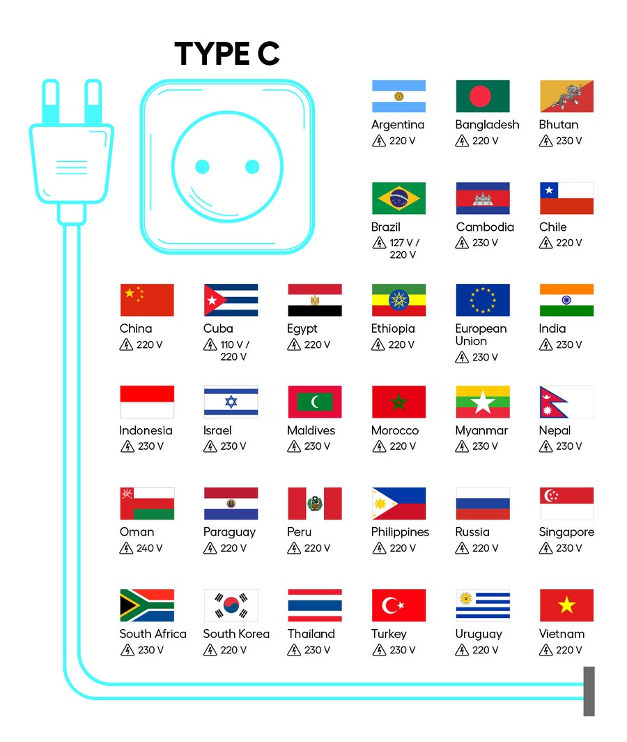 C타입 콘센트를 쓰는 나라들_1.png