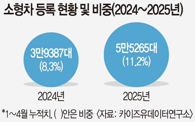 차사랑 이미지